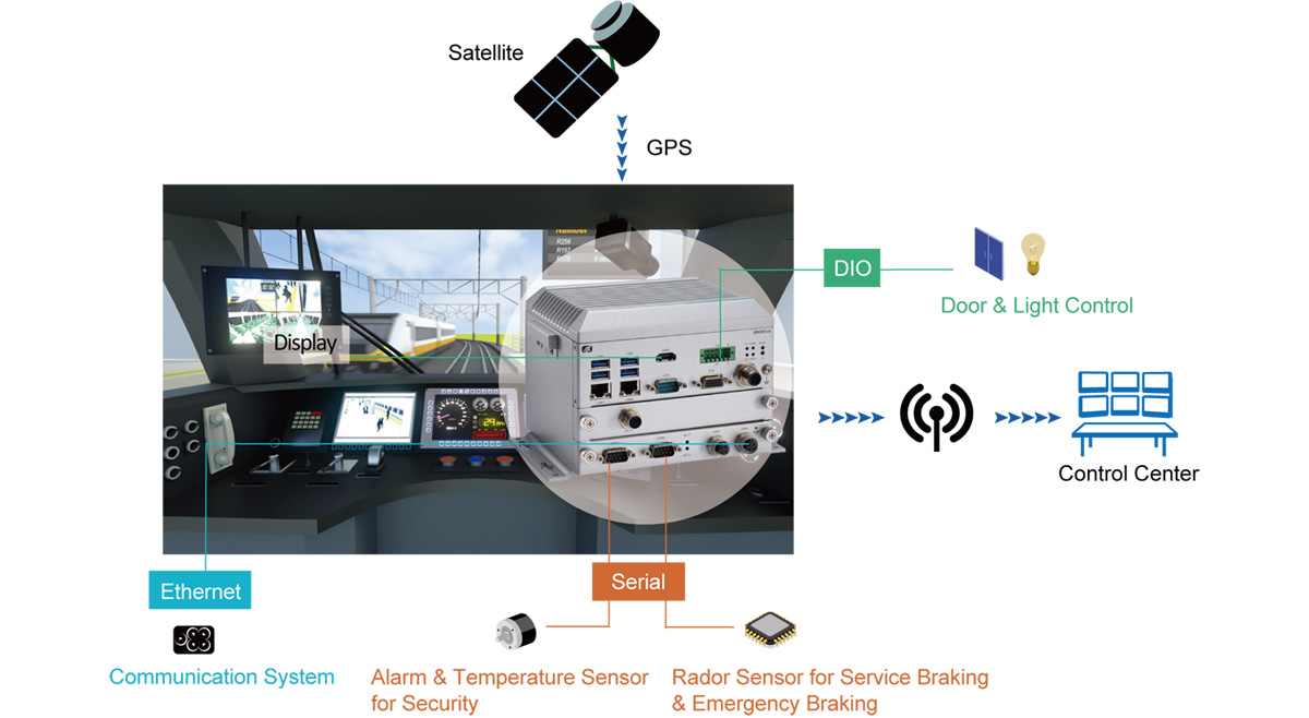 tBOX510-518-FL- Aplicaciones de interfaz de máquina de controlador