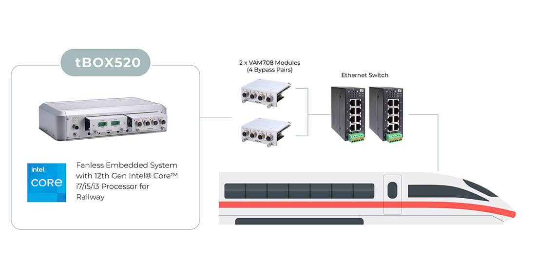 tBOX520