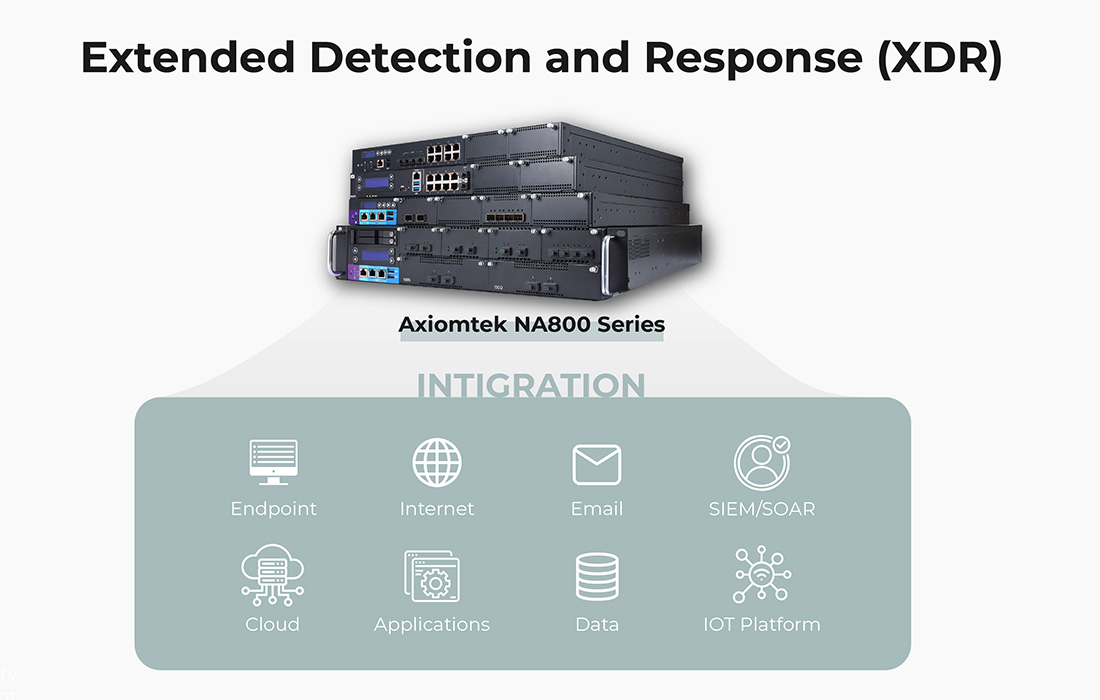 Extended Detection and Response XDR