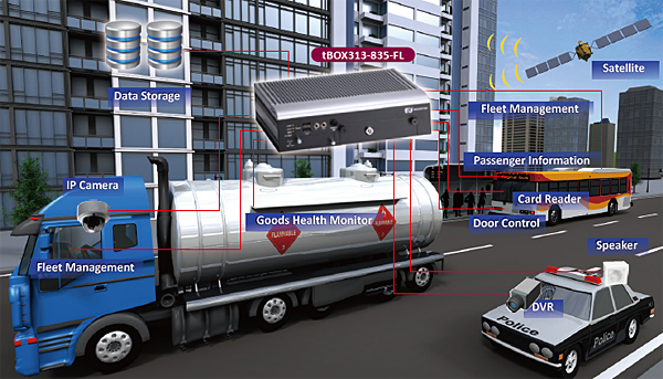 Fleet Management and Surveillance System in Vehicle