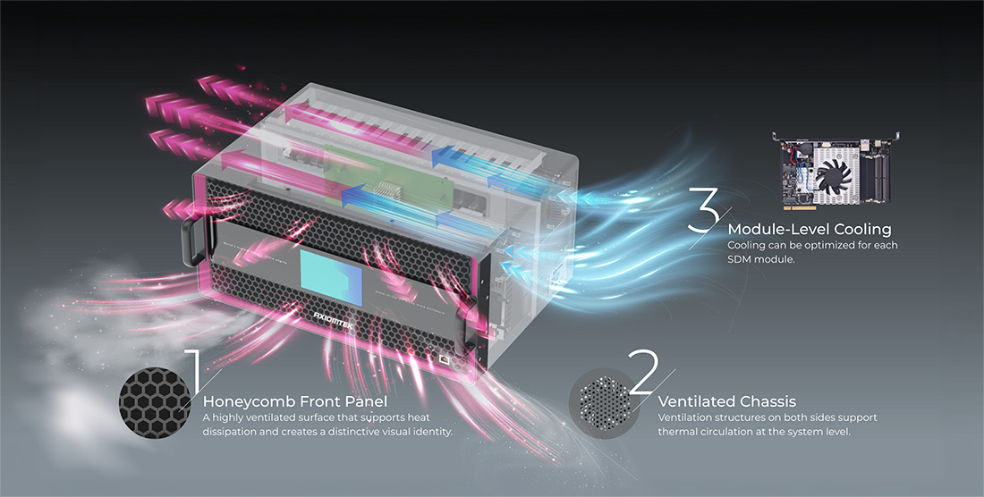 DSP820 Thermal Stability